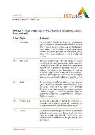 CAPÍTULO II - Novas competências dos órgãos municipais Novas competências dos
órgãos municipais
Descentralização de Competências
Guia Polis XXI
REDE POLIS XXI-JSD | Janeiro 2020ESTAMOS JUNTOS
Título O que visa?
Educação Os municípios deverão participar no planeamento,
gestão e realização de investimentos no que se refere ao
2º e 3º ciclo. Inclui também assegurar as refeições esco-
lares; apoiar no âmbito social; participar na gestão de
recursos educativos; participar na aquisição de bens e
serviços e recrutar, selecionar e gerir o pessoal não
docente.
Ação social
Artigo
11º
12º Com esta lei os municípios deverão: assegurar o serviço
de atendimento e acompanhamento social; elaborar as
Cartas Sociais Municipais; Assegurar a articulação entre
as CSM com as prioridades definidas a nível nacional;
elaborar os relatórios de diagnóstico de carência
económica e de risco social; celebrar e acompanhar os
contratos de inserção dos beneficiários do RSI; desen-
volver programas de conforto habitacional; entre outros.
Saúde Os municípios deverão participar no planeamento,
gestão e realização de investimentos relativos a novas
unidades de prestação de cuidados de saúde primários.
Pretende-se que giram, mantenham e conservem equi-
pamentos afetos a cuidados primários; gerir os
trabalhadores dos ACES (Agrupamentos de Centros de
Saúde); entre outros.
13º
Proteção civil14º Os municípios deverão ter planos de emergência de
proteção civil e deverão apoiar as corporações de
bombeiros em regime de intervenção permanente.
Cultura15º Os municípios deverão gerir e valorizar o património
cultural que se considere de âmbito local, bem como
todos os edifícios que não são considerados como
museus nacionais. Deverão também gerir e fiscalizar os
espetáculos.
13/51
 