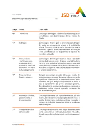 Descentralização de Competências
Guia Polis XXI
REDE POLIS XXI-JSD | Janeiro 2020ESTAMOS JUNTOS
Título O que visa?
Património O município deverá gerir o património imobiliário público
sem utilização afeto à administração direta e indireta do
Estado.
Habitação
Artigo
16º
17º Os municípios deverão gerir os programas de habitação
de apoio ao arrendamento urbano e à reabilitação
urbana. Com esta situação serão transferidos para o
município a gestão de imóveis destinados à habitação
social. Salienta-se que não é aplicável a lei aquando do
imóvel em utilização.
Áreas portuário
-marítimas e áreas
urbanas de desen-
volvimento turístico e
económico não afetas
à atividade portuária
Os municípios deverão gerir as áreas afetas à atividade
náutica; às áreas dos portos de pesca secundários, bem
como os bens imóveis aí integrados; gerir as áreas sob
jurisdição dos portos sem utilização portuária reconheci-
da ou exclusiva; gerir as áreas urbanas de desenvolvimen-
to turístico e económico.
18º
Praias marítimas,
fluviais e lacustres
19º Compete ao município proceder à limpeza e recolha de
resíduos urbanos; proceder à manutenção, conservação
e gestão de infraestruturas de saneamento básico; abas-
tecimento de água, energia; equipamentos de apoio à
praia e equipamentos de apoio à circulação pedonal.
Deverá igualmente assegurar a atividade de assistência a
banhistas e realizar obras de reparação e manutenção
das retenções marginais.
Informação cadastral,
gestão florestal e
áreas protegidas
20º O município deverá ter um papel interventivo e, por isso
mesmo, deverá coordenar as operações de elaboração e
recolha de informação cadastral; participar na gestão e
intervenção de âmbito florestal; participar na gestão das
áreas protegidas.
Transportes e vias de
comunicação
21º O município é responsável pelos troços de estrada, bem
como equipamentos e infraestruturas neles integradas.
Ainda é responsável pelo transporte turístico de passage-
iros.
14/51
 