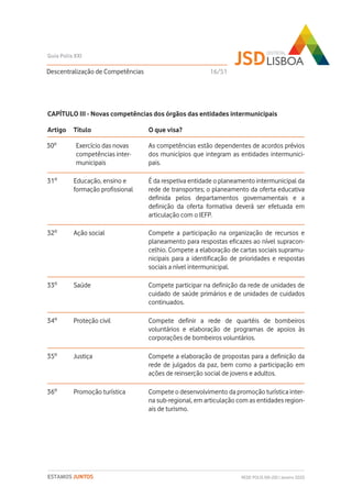 CAPÍTULO III - Novas competências dos órgãos das entidades intermunicipais
Descentralização de Competências
Guia Polis XXI
REDE POLIS XXI-JSD | Janeiro 2020ESTAMOS JUNTOS
Título O que visa?
Exercício das novas
competências inter-
municipais
As competências estão dependentes de acordos prévios
dos municípios que integram as entidades intermunici-
pais.
Educação, ensino e
formação profissional
Artigo
30º
31º É da respetiva entidade o planeamento intermunicipal da
rede de transportes; o planeamento da oferta educativa
definida pelos departamentos governamentais e a
definição da oferta formativa deverá ser efetuada em
articulação com o IEFP.
Ação social Compete a participação na organização de recursos e
planeamento para respostas eficazes ao nível supracon-
celhio. Compete a elaboração de cartas sociais supramu-
nicipais para a identificação de prioridades e respostas
sociais a nível intermunicipal.
32º
Saúde Compete participar na definição da rede de unidades de
cuidado de saúde primários e de unidades de cuidados
continuados.
33º
Proteção civil Compete definir a rede de quartéis de bombeiros
voluntários e elaboração de programas de apoios às
corporações de bombeiros voluntários.
34º
Justiça Compete a elaboração de propostas para a definição da
rede de julgados da paz, bem como a participação em
ações de reinserção social de jovens e adultos.
35º
Promoção turística Compete o desenvolvimento da promoção turística inter-
na sub-regional, em articulação com as entidades region-
ais de turismo.
36º
16/51
 