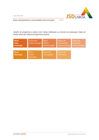através de programas e planos com metas individuais ou comuns às autarquias. Cada um
destes níveis tem diversos programas e planos:
Áreas metropolitanas e comunidades intermunicipais
Guia Polis XXI
REDE POLIS XXI-JSD | Janeiro 2020ESTAMOS JUNTOS
Nível
inter-
municipal
Programas
Intermunicipais
Plano
Diretor
Intermunicipal
Planos de
Urbanização
Intermunicipais
Planos de
Pormenor
Intermunicipais
Nível
Municipal
Plano
Diretor
Municipal
Planos de
Urbanização
Planos de
Pormenor
19/51
 