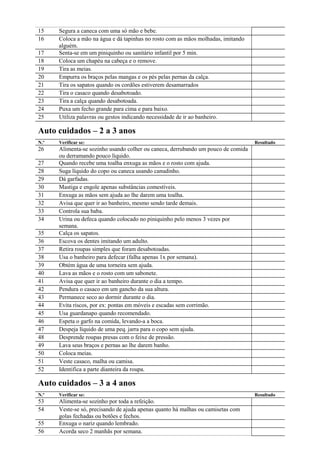 Portage Checklist.pdf Guia Portage de Educação Pré-Escolar A escala Portage para avaliação e ...
