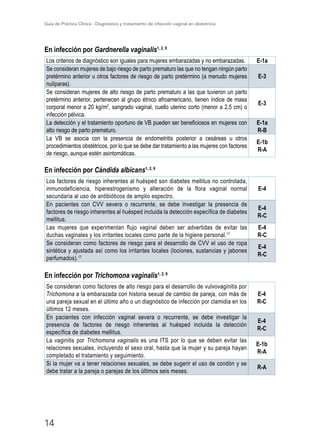 Guía de Práctica Clínica - Diagnóstico y tratamiento de infección vaginal en obstetricia
14
En infección por Gardnerella vaginalis1, 2, 9
Los criterios de diagnóstico son iguales para mujeres embarazadas y no embarazadas. E-1a
Se consideran mujeres de bajo riesgo de parto prematuro las que no tengan ningún parto
pretérmino anterior u otros factores de riesgo de parto pretérmino (a menudo mujeres
nulíparas).
E-3
Se consideran mujeres de alto riesgo de parto prematuro a las que tuvieron un parto
pretérmino anterior, pertenecen al grupo étnico afroamericano, tienen índice de masa
corporal menor a 20 kg/m2
, sangrado vaginal, cuello uterino corto (menor a 2,5 cm) o
infección pélvica.
E-3
La detección y el tratamiento oportuno de VB pueden ser beneficiosos en mujeres con
alto riesgo de parto prematuro.
E-1a
R-B
La VB se asocia con la presencia de endometritis posterior a cesáreas u otros
procedimientos obstétricos, por lo que se debe dar tratamiento a las mujeres con factores
de riesgo, aunque estén asintomáticas.
E-1b
R-A
En infección por Cándida albicans1, 2, 9
Los factores de riesgo inherentes al huésped son diabetes mellitus no controlada,
inmunodeficiencia, hiperestrogenismo y alteración de la flora vaginal normal
secundaria al uso de antibióticos de amplio espectro.
E-4
En pacientes con CVV severa o recurrente, se debe investigar la presencia de
factores de riesgo inherentes al huésped incluida la detección específica de diabetes
mellitus.
E-4
R-C
Las mujeres que experimentan flujo vaginal deben ser advertidas de evitar las
duchas vaginales y los irritantes locales como parte de la higiene personal.17
E-4
R-C
Se consideran como factores de riesgo para el desarrollo de CVV el uso de ropa
sintética y ajustada así como los irritantes locales (lociones, sustancias y jabones
perfumados).17
E-4
R-C
En infección por Trichomona vaginalis1, 2, 9
Se consideran como factores de alto riesgo para el desarrollo de vulvovaginitis por
Trichomona a la embarazada con historia sexual de cambio de pareja, con más de
una pareja sexual en el último año o un diagnóstico de infección por clamidia en los
últimos 12 meses.
E-4
R-C
En pacientes con infección vaginal severa o recurrente, se debe investigar la
presencia de factores de riesgo inherentes al huésped incluida la detección
específica de diabetes mellitus.
E-4
R-C
La vaginitis por Trichomona vaginalis es una ITS por lo que se deben evitar las
relaciones sexuales, incluyendo el sexo oral, hasta que la mujer y su pareja hayan
completado el tratamiento y seguimiento.
E-1b
R-A
Si la mujer va a tener relaciones sexuales, se debe sugerir el uso de condón y se
debe tratar a la pareja o parejas de los últimos seis meses.
R-A
 