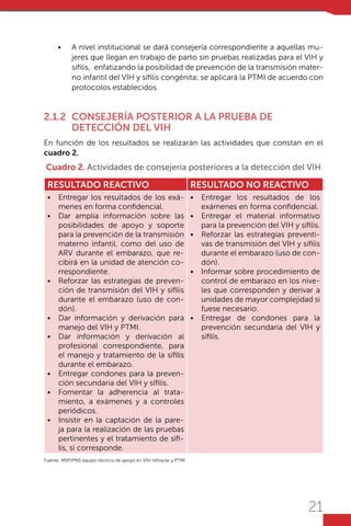 21
•	 A nivel institucional se dará consejería correspondiente a aquellas mu-
jeres que llegan en trabajo de parto sin pruebas realizadas para el VIH y
sífilis, enfatizando la posibilidad de prevención de la transmisión mater-
no infantil del VIH y sífilis congénita; se aplicará la PTMI de acuerdo con
protocolos establecidos.
2.1.2	 CONSEJERÍA POSTERIOR A LA PRUEBA DE
DETECCIÓN DEL VIH
En función de los resultados se realizarán las actividades que constan en el
cuadro 2.
Cuadro 2. Actividades de consejería posteriores a la detección del VIH
RESULTADO REACTIVO RESULTADO NO REACTIVO
•	 Entregar los resultados de los exá-
menes en forma confidencial.
•	 Dar amplia información sobre las
posibilidades de apoyo y soporte
para la prevención de la transmisión
materno infantil, como del uso de
ARV durante el embarazo, que re-
cibirá en la unidad de atención co-
rrespondiente.
•	 Reforzar las estrategias de preven-
ción de transmisión del VIH y sífilis
durante el embarazo (uso de con-
dón).
•	 Dar información y derivación para
manejo del VIH y PTMI.
•	 Dar información y derivación al
profesional correspondiente, para
el manejo y tratamiento de la sífilis
durante el embarazo.
•	 Entregar condones para la preven-
ción secundaria del VIH y sífilis.
•	 Fomentar la adherencia al trata-
miento, a exámenes y a controles
periódicos.
•	 Insistir en la captación de la pare-
ja para la realización de las pruebas
pertinentes y el tratamiento de sífi-
lis, si corresponde.
•	 Entregar los resultados de los
exámenes en forma confidencial.
•	 Entregar el material informativo
para la prevención del VIH y sífilis.
•	 Reforzar las estrategias preventi-
vas de transmisión del VIH y sífilis
durante el embarazo (uso de con-
dón).
•	 Informar sobre procedimiento de
control de embarazo en los nive-
les que corresponden y derivar a
unidades de mayor complejidad si
fuese necesario.
•	 Entregar de condones para la
prevención secundaria del VIH y
sífilis.
Fuente: MSP/PNS equipo técnico de apoyo en VIH niños/as y PTMI
 