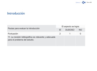 Capítulo 1 Página 100
Introducción
Pautas para evaluar la introducción
El aspecto se logra:
SÍ DUDOSO NO
Puntuación 2 1 0
11. La revisión bibliográfica es relevante y adecuada
para el problema del estudio.
 