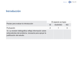 Capítulo 1 Página 101
Introducción
Pautas para evaluar la introducción
El aspecto se logra:
SÍ DUDOSO NO
Puntuación 2 1 0
12. La revisión bibliográfica refleja información sobre
antecedentes del problema, necesaria para apoyar la
justificación del estudio.
 