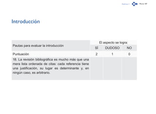 Capítulo 1 Página 107
Introducción
Pautas para evaluar la introducción
El aspecto se logra:
SÍ DUDOSO NO
Puntuación 2 1 0
18. La revisión bibliográfica es mucho más que una
mera lista ordenada de citas: cada referencia tiene
una justificación, su lugar es determinante y, en
ningún caso, es arbitrario.
 
