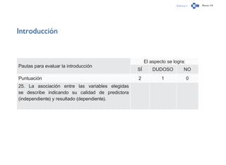 Capítulo 1 Página 114
Introducción
Pautas para evaluar la introducción
El aspecto se logra:
SÍ DUDOSO NO
Puntuación 2 1 0
25. La asociación entre las variables elegidas
se describe indicando su calidad de predictora
(independiente) y resultado (dependiente).
 