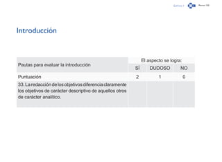 Capítulo 1 Página 122
Introducción
Pautas para evaluar la introducción
El aspecto se logra:
SÍ DUDOSO NO
Puntuación 2 1 0
33.Laredaccióndelosobjetivosdiferenciaclaramente
los objetivos de carácter descriptivo de aquellos otros
de carácter analítico.
 