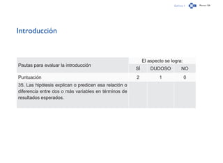 Capítulo 1 Página 124
Introducción
Pautas para evaluar la introducción
El aspecto se logra:
SÍ DUDOSO NO
Puntuación 2 1 0
35. Las hipótesis explican o predicen esa relación o
diferencia entre dos o más variables en términos de
resultados esperados.
 
