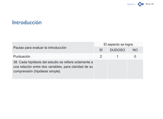 Capítulo 1 Página 127
Introducción
Pautas para evaluar la introducción
El aspecto se logra:
SÍ DUDOSO NO
Puntuación 2 1 0
38. Cada hipótesis del estudio se refiere solamente a
una relación entre dos variables, para claridad de su
comprensión (hipótesis simple).
 