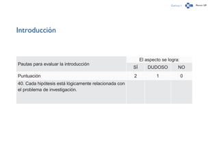 Capítulo 1 Página 129
Introducción
Pautas para evaluar la introducción
El aspecto se logra:
SÍ DUDOSO NO
Puntuación 2 1 0
40. Cada hipótesis está lógicamente relacionada con
el problema de investigación.
 