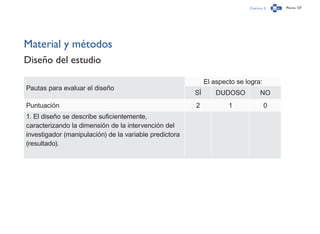 Capítulo 2 Página 137
Material y métodos
Diseño del estudio
Pautas para evaluar el diseño
El aspecto se logra:
SÍ DUDOSO NO
Puntuación 2 1 0
1. El diseño se describe suficientemente,
caracterizando la dimensión de la intervención del
investigador (manipulación) de la variable predictora
(resultado).
 