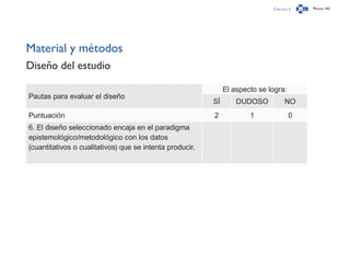 Capítulo 2 Página 142
Material y métodos
Diseño del estudio
Pautas para evaluar el diseño
El aspecto se logra:
SÍ DUDOSO NO
Puntuación 2 1 0
6. El diseño seleccionado encaja en el paradigma
epistemológico/metodológico con los datos
(cuantitativos o cualitativos) que se intenta producir.
 