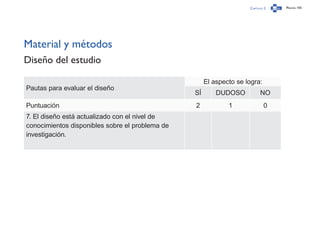 Capítulo 2 Página 143
Material y métodos
Diseño del estudio
Pautas para evaluar el diseño
El aspecto se logra:
SÍ DUDOSO NO
Puntuación 2 1 0
7. El diseño está actualizado con el nivel de
conocimientos disponibles sobre el problema de
investigación.
 
