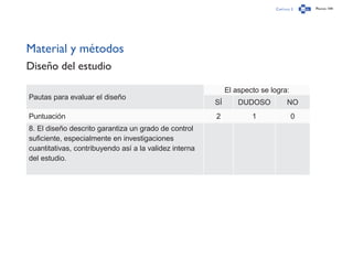 Capítulo 2 Página 144
Material y métodos
Diseño del estudio
Pautas para evaluar el diseño
El aspecto se logra:
SÍ DUDOSO NO
Puntuación 2 1 0
8. El diseño descrito garantiza un grado de control
suficiente, especialmente en investigaciones
cuantitativas, contribuyendo así a la validez interna
del estudio.
 