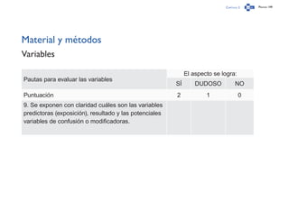 Capítulo 2 Página 149
Material y métodos
Variables
Pautas para evaluar las variables
El aspecto se logra:
SÍ DUDOSO NO
Puntuación 2 1 0
9. Se exponen con claridad cuáles son las variables
predictoras (exposición), resultado y las potenciales
variables de confusión o modificadoras.
 
