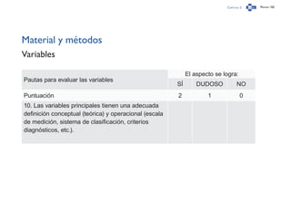 Capítulo 2 Página 150
Material y métodos
Variables
Pautas para evaluar las variables
El aspecto se logra:
SÍ DUDOSO NO
Puntuación 2 1 0
10. Las variables principales tienen una adecuada
definición conceptual (teórica) y operacional (escala
de medición, sistema de clasificación, criterios
diagnósticos, etc.).
 