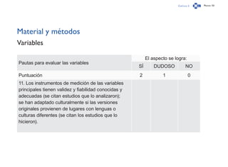 Capítulo 2 Página 151
Material y métodos
Variables
Pautas para evaluar las variables
El aspecto se logra:
SÍ DUDOSO NO
Puntuación 2 1 0
11. Los instrumentos de medición de las variables
principales tienen validez y fiabilidad conocidas y
adecuadas (se citan estudios que lo analizaron);
se han adaptado culturalmente si las versiones
originales provienen de lugares con lenguas o
culturas diferentes (se citan los estudios que lo
hicieron).
 