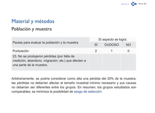Capítulo 2 Página 164
Material y métodos
Población y muestra
Pautas para evaluar la población y la muestra
El aspecto se logra:
SÍ DUDOSO NO
Puntuación 2 1 0
23. No se produjeron pérdidas (por falta de
medición, abandono, migración, etc.) que afecten a
una parte de la muestra.
Arbitrariamente, se podría considerar como alta una pérdida del 20% de la muestra;
las pérdidas no deberían afectar al tamaño muestral mínimo necesario y sus causas
no deberían ser diferentes entre los grupos. En resumen, los grupos estudiados son
comparables; se minimiza la posibilidad de sesgo de selección.
 
