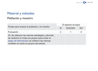 Capítulo 2 Página 166
Material y métodos
Población y muestra
Pautas para evaluar la población y la muestra
El aspecto se logra:
SÍ DUDOSO NO
Puntuación 2 1 0
25. Se utilizaron las mismas estrategias y técnicas
de medición en todos los grupos (para evitar el
sesgo de información); se midieron las mismas
variables en todos los grupos del estudio.
 