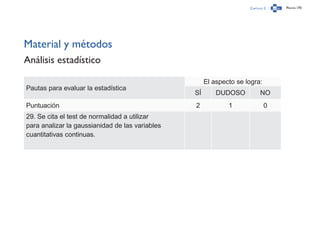 Capítulo 2 Página 170
Material y métodos
Análisis estadístico
Pautas para evaluar la estadística
El aspecto se logra:
SÍ DUDOSO NO
Puntuación 2 1 0
29. Se cita el test de normalidad a utilizar
para analizar la gaussianidad de las variables
cuantitativas continuas.
 