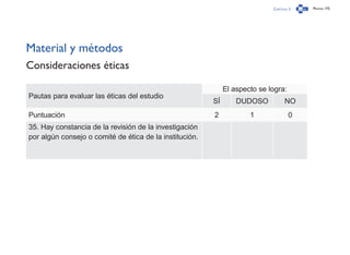 Capítulo 2 Página 175
Material y métodos
Consideraciones éticas
Pautas para evaluar las éticas del estudio
El aspecto se logra:
SÍ DUDOSO NO
Puntuación 2 1 0
35. Hay constancia de la revisión de la investigación
por algún consejo o comité de ética de la institución.
 