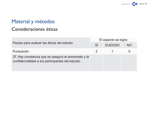 Capítulo 2 Página 177
Material y métodos
Consideraciones éticas
Pautas para evaluar las éticas del estudio
El aspecto se logra:
SÍ DUDOSO NO
Puntuación 2 1 0
37. Hay constancia que se aseguró el anonimato y la
confidencialidad a los participantes del estudio.
 