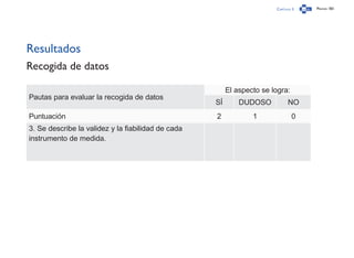 Capítulo 3 Página 183
Resultados
Recogida de datos
Pautas para evaluar la recogida de datos
El aspecto se logra:
SÍ DUDOSO NO
Puntuación 2 1 0
3. Se describe la validez y la fiabilidad de cada
instrumento de medida.
 
