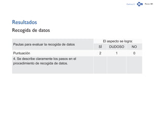 Capítulo 3 Página 184
Resultados
Recogida de datos
Pautas para evaluar la recogida de datos
El aspecto se logra:
SÍ DUDOSO NO
Puntuación 2 1 0
4. Se describe claramente los pasos en el
procedimiento de recogida de datos.
 
