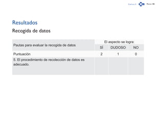 Capítulo 3 Página 185
Resultados
Recogida de datos
Pautas para evaluar la recogida de datos
El aspecto se logra:
SÍ DUDOSO NO
Puntuación 2 1 0
5. El procedimiento de recolección de datos es
adecuado.
 