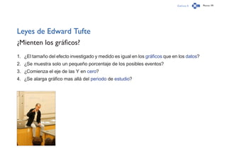 Capítulo 3 Página 191
Leyes de Edward Tufte
¿Mienten los gráficos?
1.	 ¿El tamaño del efecto investigado y medido es igual en los gráficos que en los datos?
2.	 ¿Se muestra solo un pequeño porcentaje de los posibles eventos?
3.	 ¿Comienza el eje de las Y en cero?
4.	 ¿Se alarga gráfico mas allá del periodo de estudio?
 