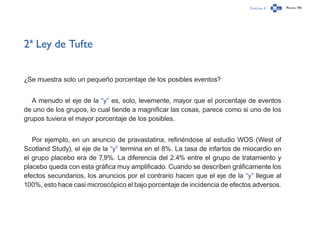 Capítulo 3 Página 195
2ª Ley de Tufte
¿Se muestra solo un pequeño porcentaje de los posibles eventos?
A menudo el eje de la “y” es, solo, levemente, mayor que el porcentaje de eventos
de uno de los grupos, lo cual tiende a magnificar las cosas, parece como si uno de los
grupos tuviera el mayor porcentaje de los posibles.
Por ejemplo, en un anuncio de pravastatina, refiriéndose al estudio WOS (West of
Scotland Study), el eje de la “y” termina en el 8%. La tasa de infartos de miocardio en
el grupo placebo era de 7,9%. La diferencia del 2.4% entre el grupo de tratamiento y
placebo queda con esta gráfica muy amplificado. Cuando se describen gráficamente los
efectos secundarios, los anuncios por el contrario hacen que el eje de la “y” llegue al
100%, esto hace casi microscópico el bajo porcentaje de incidencia de efectos adversos.
 