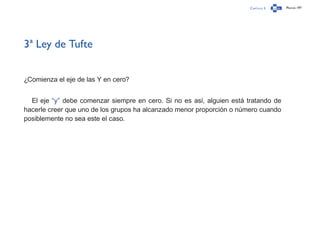 Capítulo 3 Página 197
3ª Ley de Tufte
¿Comienza el eje de las Y en cero?
El eje “y” debe comenzar siempre en cero. Si no es así, alguien está tratando de
hacerle creer que uno de los grupos ha alcanzado menor proporción o número cuando
posiblemente no sea este el caso. 
 