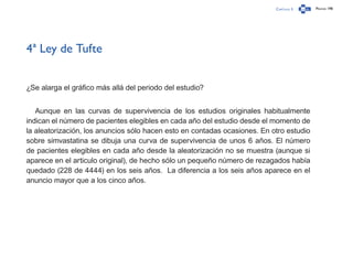 Capítulo 3 Página 198
4ª Ley de Tufte
¿Se alarga el gráfico más allá del periodo del estudio?
Aunque en las curvas de supervivencia de los estudios originales habitualmente
indican el número de pacientes elegibles en cada año del estudio desde el momento de
la aleatorización, los anuncios sólo hacen esto en contadas ocasiones. En otro estudio
sobre simvastatina se dibuja una curva de supervivencia de unos 6 años. El número
de pacientes elegibles en cada año desde la aleatorización no se muestra (aunque si
aparece en el articulo original), de hecho sólo un pequeño número de rezagados había
quedado (228 de 4444) en los seis años.  La diferencia a los seis años aparece en el
anuncio mayor que a los cinco años.
 