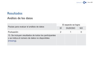 Capítulo 3 Página 209
Resultados
Análisis de los datos
Pautas para evaluar el análisis de datos
El aspecto se logra:
SÍ DUDOSO NO
Puntuación 2 1 0
13. Se incluyen resultados de todos los participantes
o se indica el número de datos no disponibles
(missing).
 