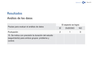 Capítulo 3 Página 211
Resultados
Análisis de los datos
Pautas para evaluar el análisis de datos
El aspecto se logra:
SÍ DUDOSO NO
Puntuación 2 1 0
15. Se indica con precisión la duración del estudio
(seguimiento) para ambos grupos: problema y
control.
 