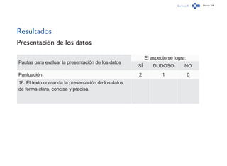 Capítulo 3 Página 214
Resultados
Presentación de los datos
Pautas para evaluar la presentación de los datos
El aspecto se logra:
SÍ DUDOSO NO
Puntuación 2 1 0
18. El texto comanda la presentación de los datos
de forma clara, concisa y precisa.
 