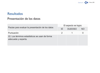Capítulo 3 Página 218
Resultados
Presentación de los datos
Pautas para evaluar la presentación de los datos
El aspecto se logra:
SÍ DUDOSO NO
Puntuación 2 1 0
22. Los términos estadísticos se usan de forma
adecuada y experta.
 