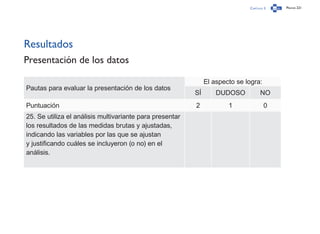 Capítulo 3 Página 221
Resultados
Presentación de los datos
Pautas para evaluar la presentación de los datos
El aspecto se logra:
SÍ DUDOSO NO
Puntuación 2 1 0
25. Se utiliza el análisis multivariante para presentar
los resultados de las medidas brutas y ajustadas,
indicando las variables por las que se ajustan
y justificando cuáles se incluyeron (o no) en el
análisis.
 
