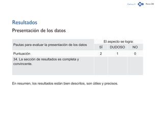 Capítulo 3 Página 230
Resultados
Presentación de los datos
Pautas para evaluar la presentación de los datos
El aspecto se logra:
SÍ DUDOSO NO
Puntuación 2 1 0
34. La sección de resultados es completa y
convincente.
En resumen, los resultados están bien descritos, son útiles y precisos.
 