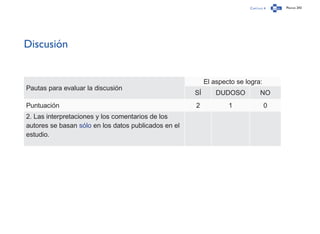 Capítulo 4 Página 243
Discusión
Pautas para evaluar la discusión
El aspecto se logra:
SÍ DUDOSO NO
Puntuación 2 1 0
2. Las interpretaciones y los comentarios de los
autores se basan sólo en los datos publicados en el
estudio.
 