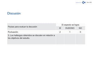 Capítulo 4 Página 244
Discusión
Pautas para evaluar la discusión
El aspecto se logra:
SÍ DUDOSO NO
Puntuación 2 1 0
3. Los hallazgos obtenidos se discuten en relación a
los objetivos del estudio.
 