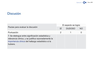 Capítulo 4 Página 248
Discusión
Pautas para evaluar la discusión
El aspecto se logra:
SÍ DUDOSO NO
Puntuación 2 1 0
7. Se distingue entre significación estadística y
relevancia clínica, y se justifica razonadamente la
importancia clínica del hallazgo estadístico si la
hubiere.
 