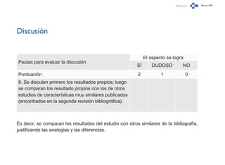 Capítulo 4 Página 249
Discusión
Pautas para evaluar la discusión
El aspecto se logra:
SÍ DUDOSO NO
Puntuación 2 1 0
8. Se discuten primero los resultados propios; luego
se comparan los resultado propios con los de otros
estudios de características muy similares publicados
(encontrados en la segunda revisión bibliográfica).
Es decir, se comparan los resultados del estudio con otros similares de la bibliografía,
justificando las analogías y las diferencias.
 