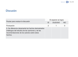 Capítulo 4 Página 250
Discusión
Pautas para evaluar la discusión
El aspecto se logra:
SÍ DUDOSO NO
Puntuación 2 1 0
9. Se diferencia claramente los hechos demostrados
(hallazgos del estudio) de las opiniones y de las
recomendaciones de los autores sobre estos
hechos.
 