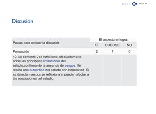 Capítulo 4 Página 251
Discusión
Pautas para evaluar la discusión
El aspecto se logra:
SÍ DUDOSO NO
Puntuación 2 1 0
10. Se comenta y se reflexiona adecuadamente
sobre las principales limitaciones del
estudio,confirmando la ausencia de sesgos. Se
realiza una autocrítica del estudio con honestidad. Si
se detectan sesgos se reflexiona si pueden afectar a
las conclusiones del estudio.
 