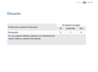 Capítulo 4 Página 253
Discusión
Pautas para evaluar la discusión
El aspecto se logra:
SÍ DUDOSO NO
Puntuación 2 1 0
12. Los autores intentan justificar con coherencia la
validez interna y externa del estudio.
 