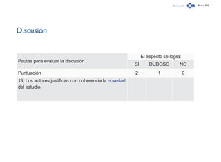 Capítulo 4 Página 254
Discusión
Pautas para evaluar la discusión
El aspecto se logra:
SÍ DUDOSO NO
Puntuación 2 1 0
13. Los autores justifican con coherencia la novedad
del estudio.
 