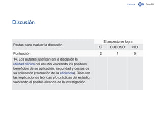 Capítulo 4 Página 255
Discusión
Pautas para evaluar la discusión
El aspecto se logra:
SÍ DUDOSO NO
Puntuación 2 1 0
14. Los autores justifican en la discusión la
utilidad clínica del estudio valorando los posibles
beneficios de su aplicación, seguridad y costes de
su aplicación (valoración de la eficiencia). Discuten
las implicaciones teóricas y/o prácticas del estudio,
valorando el posible alcance de la investigación.
 
