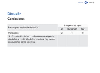 Capítulo 4 Página 259
Discusión
Conclusiones
Pautas para evaluar la discusión
El aspecto se logra:
SÍ DUDOSO NO
Puntuación 2 1 0
18. El contenido de las conclusiones corresponde
sin dudas al contenido de los objetivos; hay tantas
conclusiones como objetivos.
 